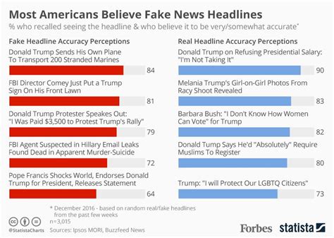 why people do think americans are fake